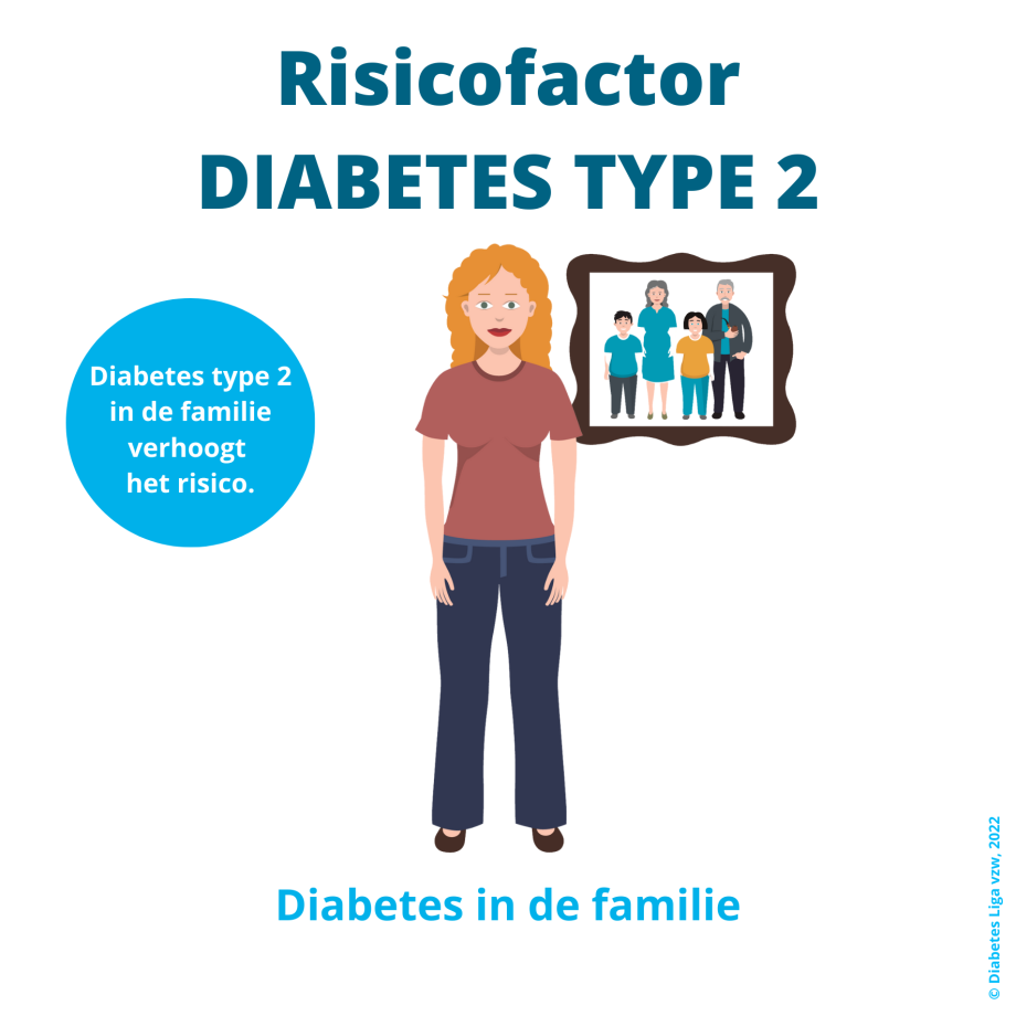 Risicofactoren voor diabetes type 20   Diabetes Liga