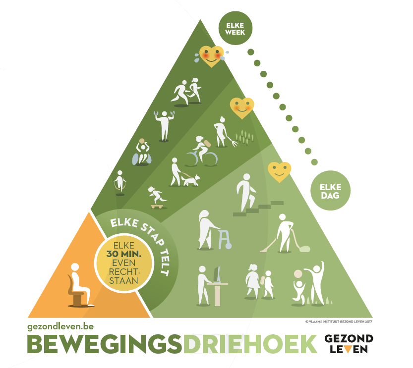 bewegingsdriehoek