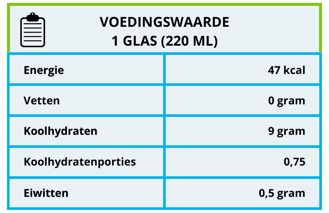 Voedingswaarde blauwe bessen mocktail