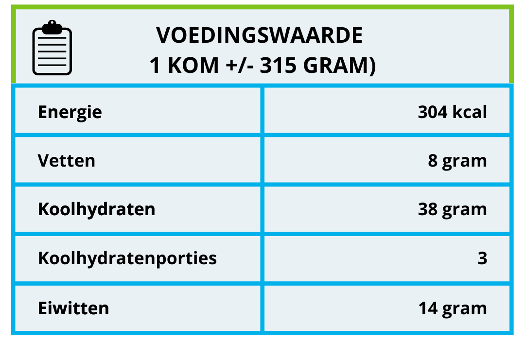 voedingswaarde overnight oats