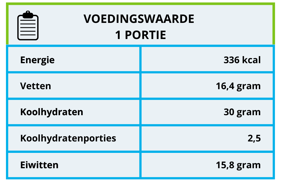 Voedingswaarde volkoren toast aardbei