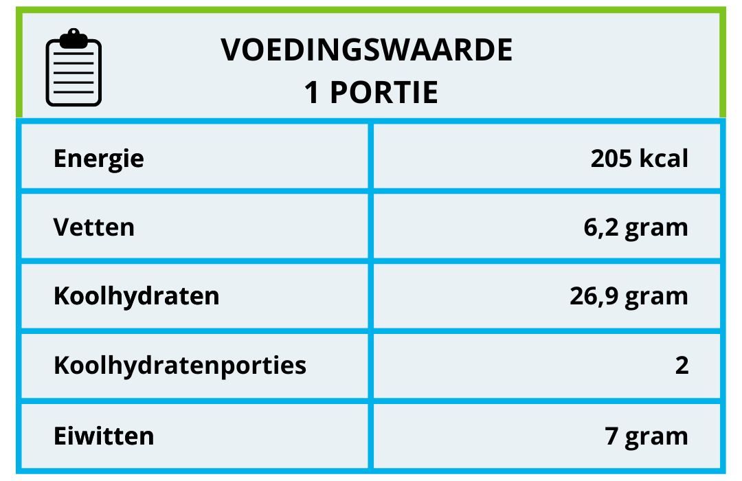 Voedingswaarde borscht