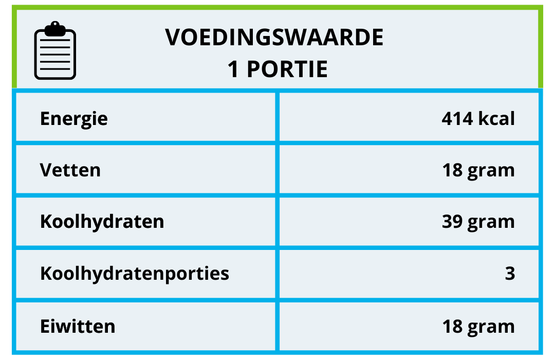 voedingswaarde frisse zomersalade