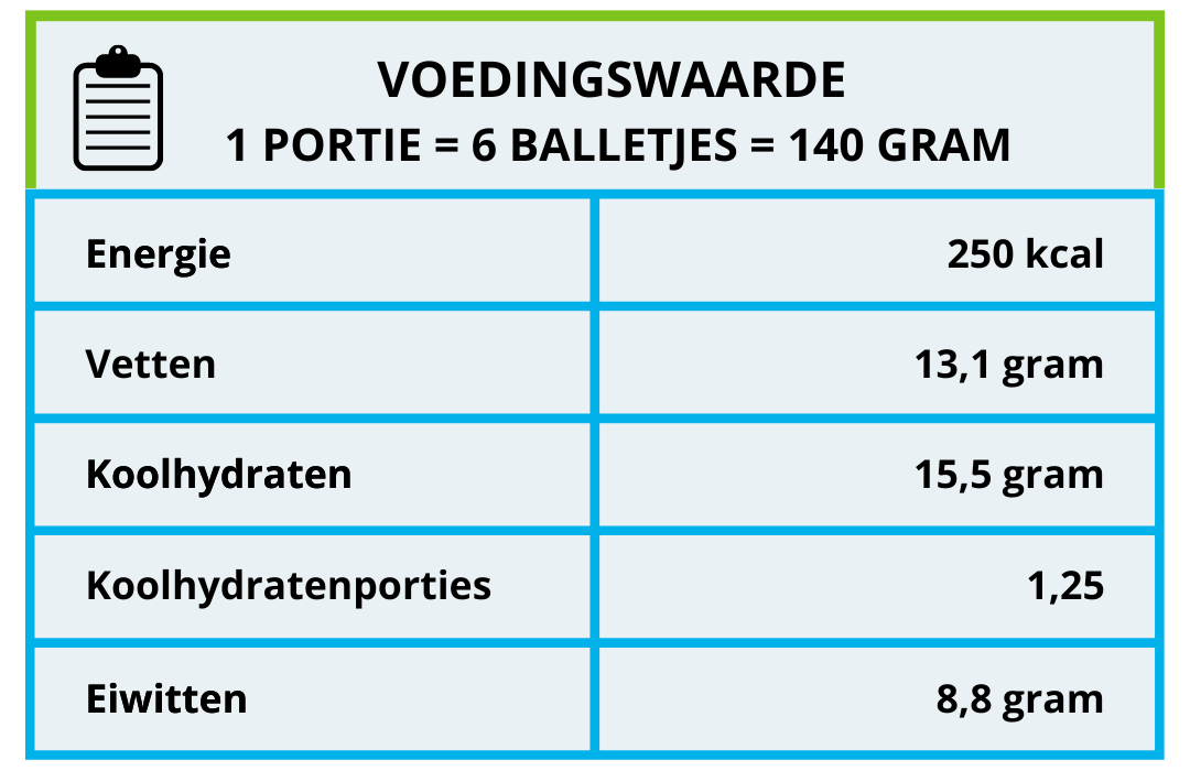 Voedingswaarde falafelballetjes diabetes