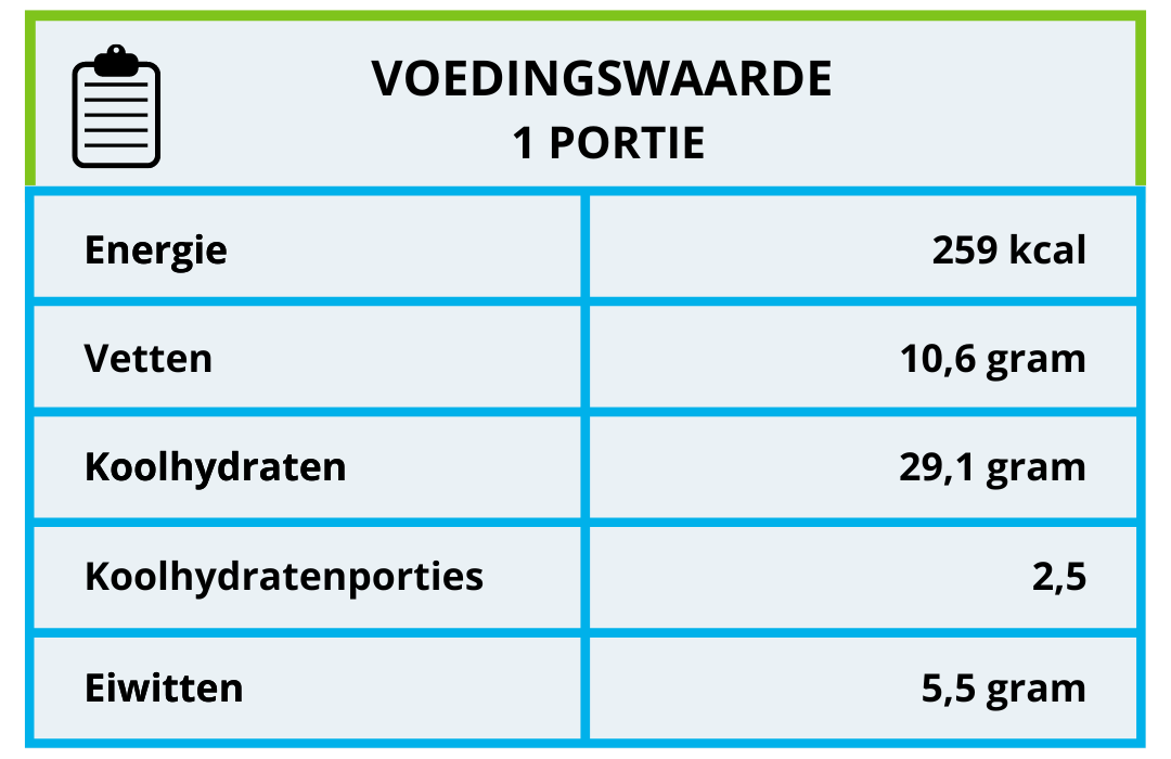 Voedingswaarde homemade mueslirepen