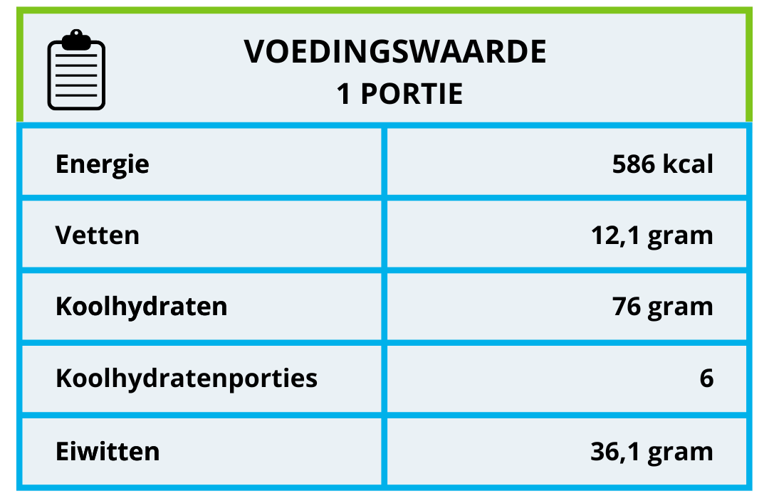 voedingswaarde gezonde spaghetti