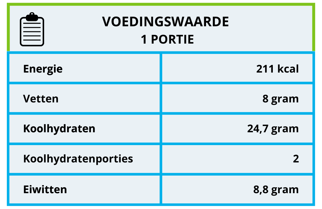 Voedingswaarde pannenkoekjes met passievrucht