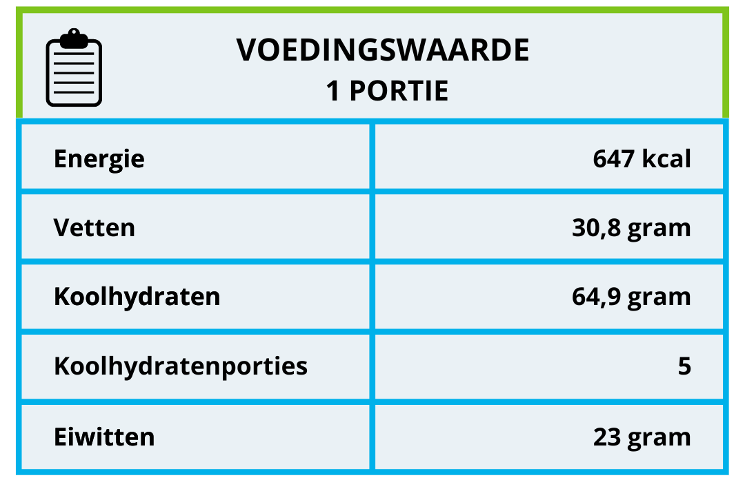 Voedingswaarde