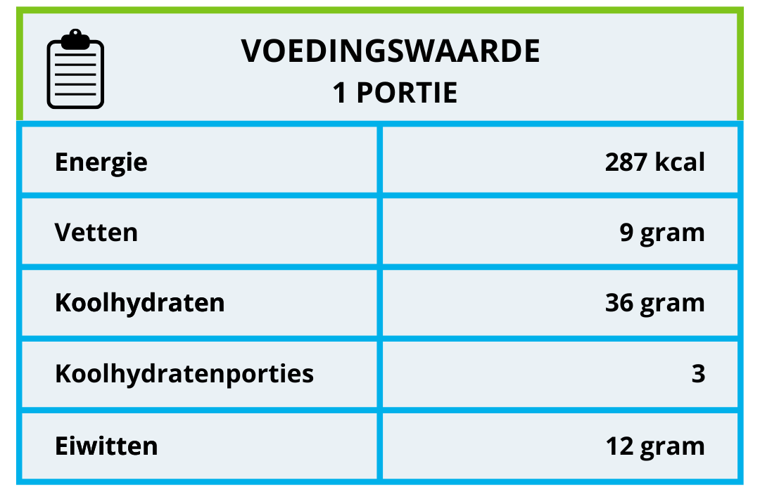 Voedingswaarde wentelteefjes