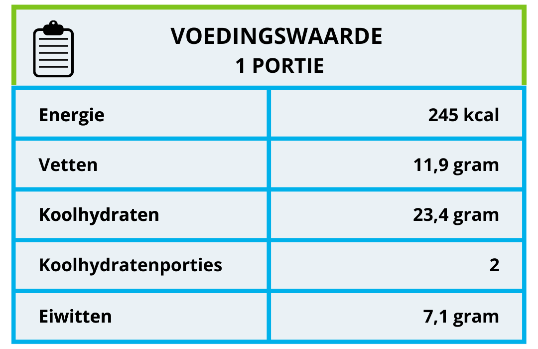 Voedingswaarde broccolisoep met broodkruim