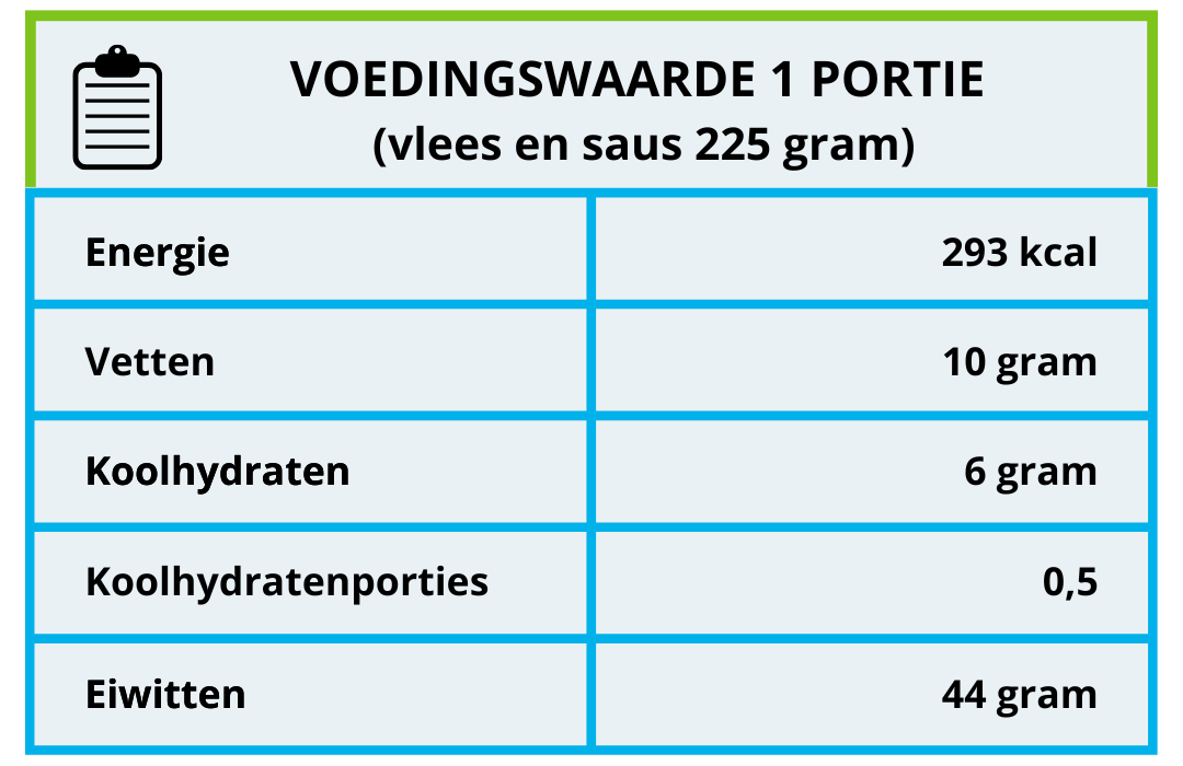 Voedingswaarde gebakken hert met bramensaus