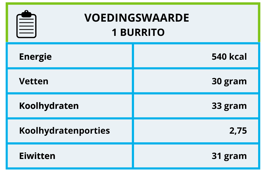 Voedingswaarde 